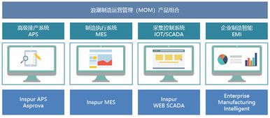 浪潮集團 以制造為本，智能為魂，賦能基礎(chǔ)軟件服務(wù)