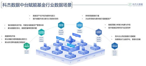 資管行業(yè)數(shù)字化強勁升級 新一代大數(shù)據(jù)基礎(chǔ)軟件構(gòu)建敏穩(wěn)雙態(tài)數(shù)據(jù)能力