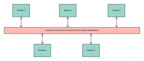 微服務與容器 基礎軟件服務的演進與共生關系